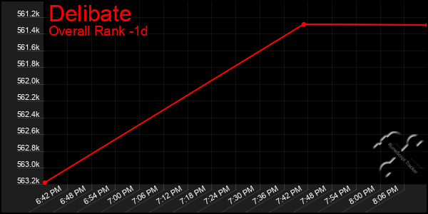 Last 24 Hours Graph of Delibate