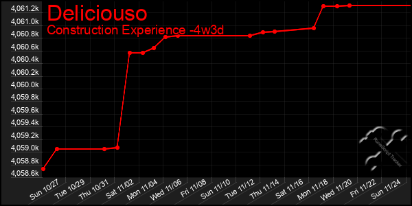 Last 31 Days Graph of Deliciouso