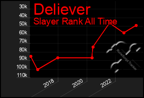 Total Graph of Deliever