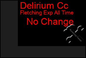 Total Graph of Delirium Cc