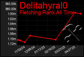 Total Graph of Delitahyral0
