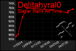 Total Graph of Delitahyral0