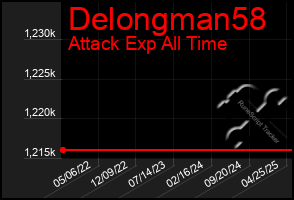 Total Graph of Delongman58