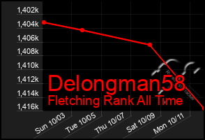 Total Graph of Delongman58