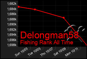 Total Graph of Delongman58