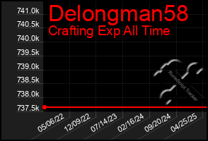 Total Graph of Delongman58