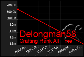 Total Graph of Delongman58