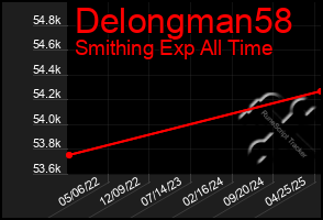 Total Graph of Delongman58
