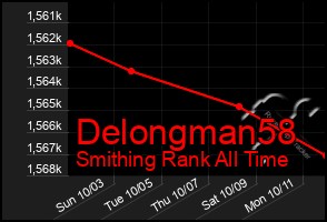 Total Graph of Delongman58