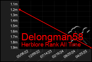 Total Graph of Delongman58