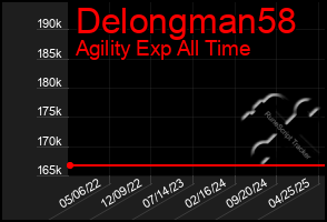 Total Graph of Delongman58