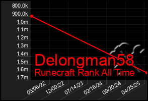 Total Graph of Delongman58