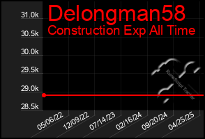 Total Graph of Delongman58