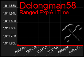 Total Graph of Delongman58