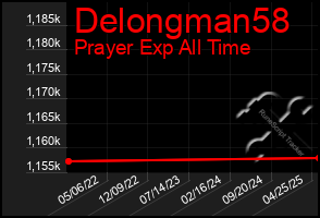 Total Graph of Delongman58