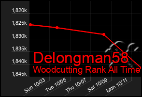 Total Graph of Delongman58
