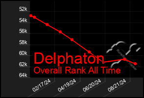 Total Graph of Delphaton