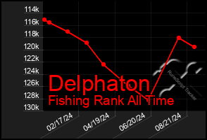 Total Graph of Delphaton