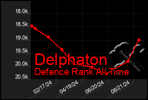 Total Graph of Delphaton