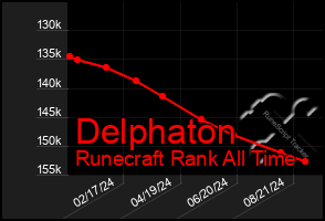 Total Graph of Delphaton