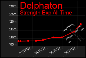 Total Graph of Delphaton