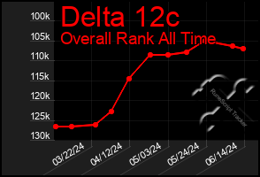 Total Graph of Delta 12c