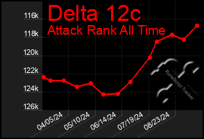 Total Graph of Delta 12c