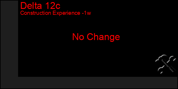 Last 7 Days Graph of Delta 12c