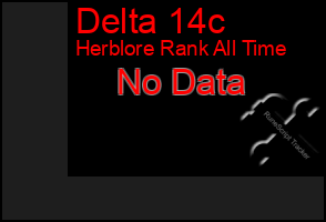Total Graph of Delta 14c