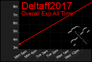 Total Graph of Deltaff2017