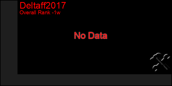 1 Week Graph of Deltaff2017