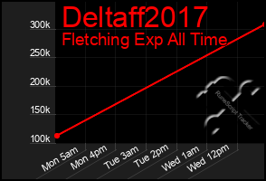 Total Graph of Deltaff2017