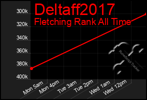 Total Graph of Deltaff2017