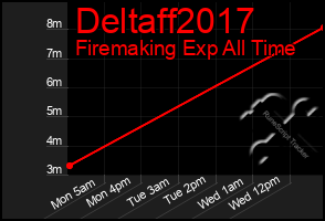 Total Graph of Deltaff2017