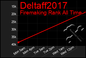 Total Graph of Deltaff2017