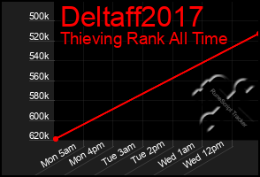 Total Graph of Deltaff2017