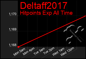 Total Graph of Deltaff2017