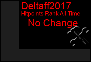 Total Graph of Deltaff2017
