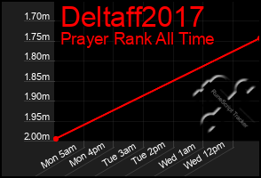 Total Graph of Deltaff2017