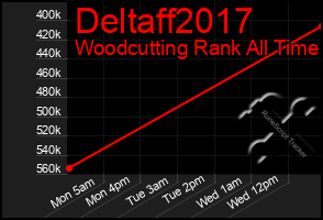 Total Graph of Deltaff2017