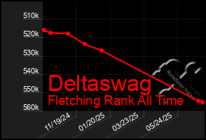 Total Graph of Deltaswag
