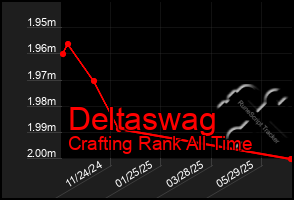 Total Graph of Deltaswag