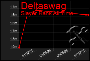 Total Graph of Deltaswag