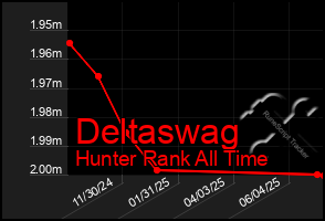 Total Graph of Deltaswag