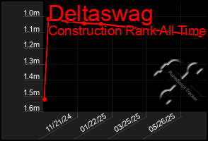 Total Graph of Deltaswag