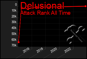 Total Graph of Delusional