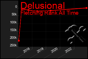 Total Graph of Delusional