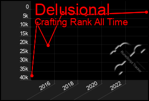 Total Graph of Delusional