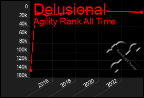 Total Graph of Delusional