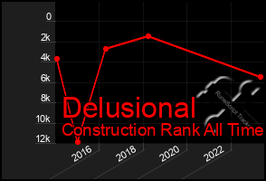 Total Graph of Delusional